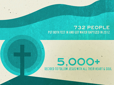 EOY 2012 Baptisms annual report baptism end of year finance illustration info graphic report statistics water