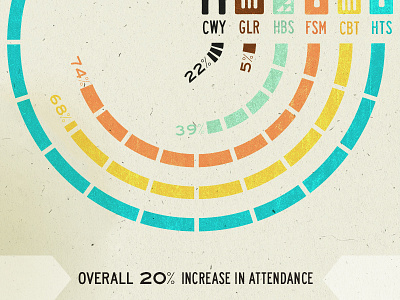 EOY 2012 Overall annual report attendance chartwell end of year finance graph illustration radial chart report