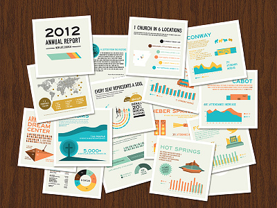 NLC 2012 EOY Report