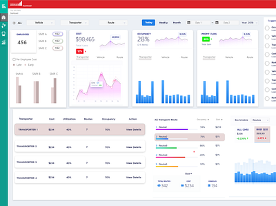 Transportation dashboard dashboard design ui ux