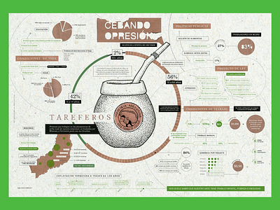 · Data Visualization · dataviz illustration social design