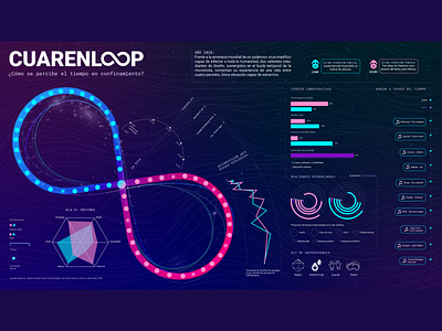 Data Visualization - Cuarenloop dataviz design ux