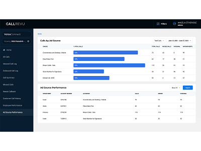 CallRevu - Calls by Ad Source Report