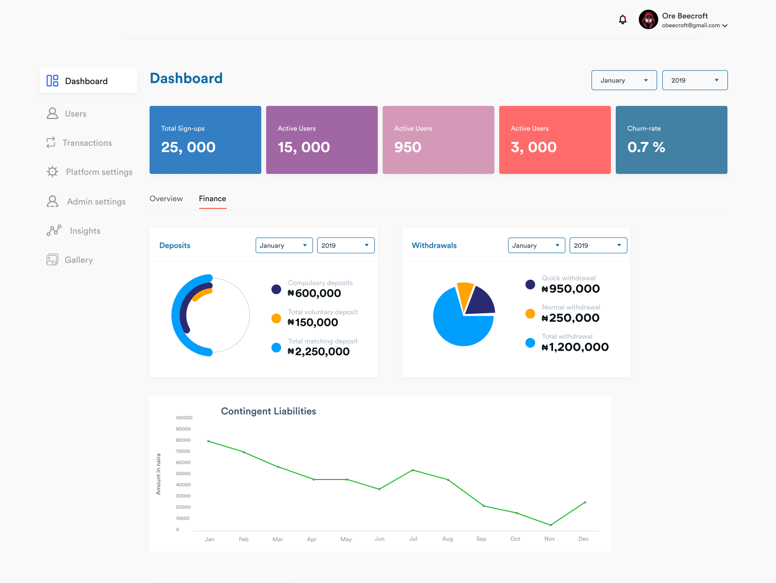 Mortgage Dashboard by Oreoluwa on Dribbble