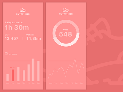 Daily UI - Analytics Chart for Walking App