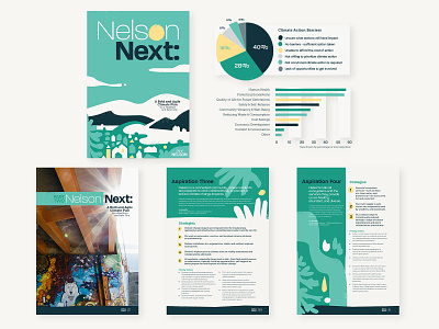 Nelson Next: Climate Plan