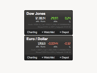 Stock Information Box