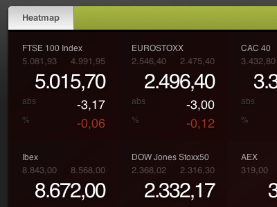 Market Heatmap