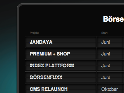 Our status board board css html projects typography website