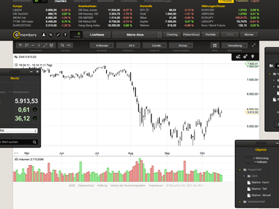 Charting WebApp