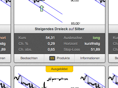 Steigendes Dreieck! background bar button buttons chart css dark data gui hover html interface light module navigation noise pattern stream typography ui web