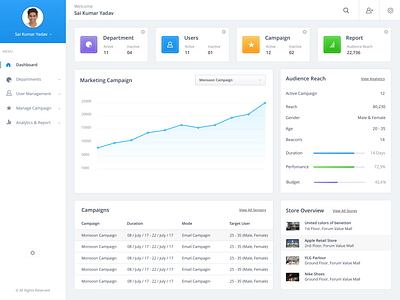 Campaign Manager Dashboard by Abhilash Ramachandran on Dribbble