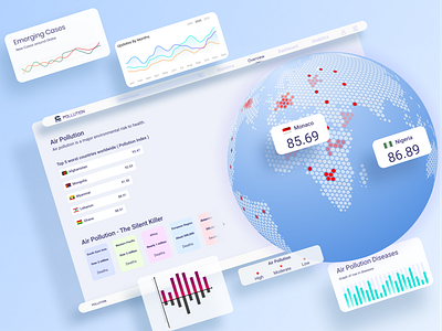 Pollution Statistics Dashboard 3d bright color daily ui dashboard ui flat flat design gradient background ios landing page minimal modern pollution trendy ui ui design