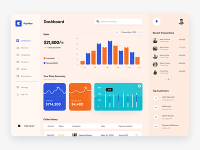 Ecommerce Website Dashboard UI Concept admin app dashboad design finance financial interface uiux ux