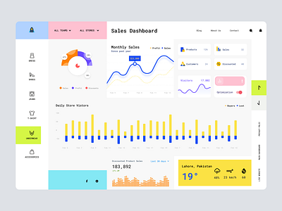 Store Sales Dashboard User Interface Concept