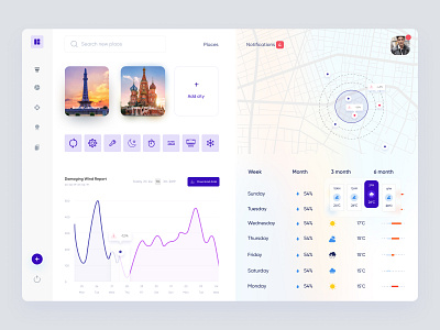 Weather App UI Concept about us app contact dashboad dashboard ui dashboard ui kit features graphs interface maps minimal one page report single page ui kit uidesign uiux ux weather