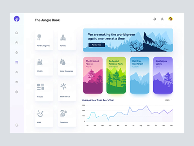 Save The Forests - NGO Dashboard UI Concept admin dashboard admin panel admin ui app best shot dashbaord dashboad dashboard ui interface minimal modern ui ngo one pager single page ui design uidesign uiux user dashboard ux ux ui design