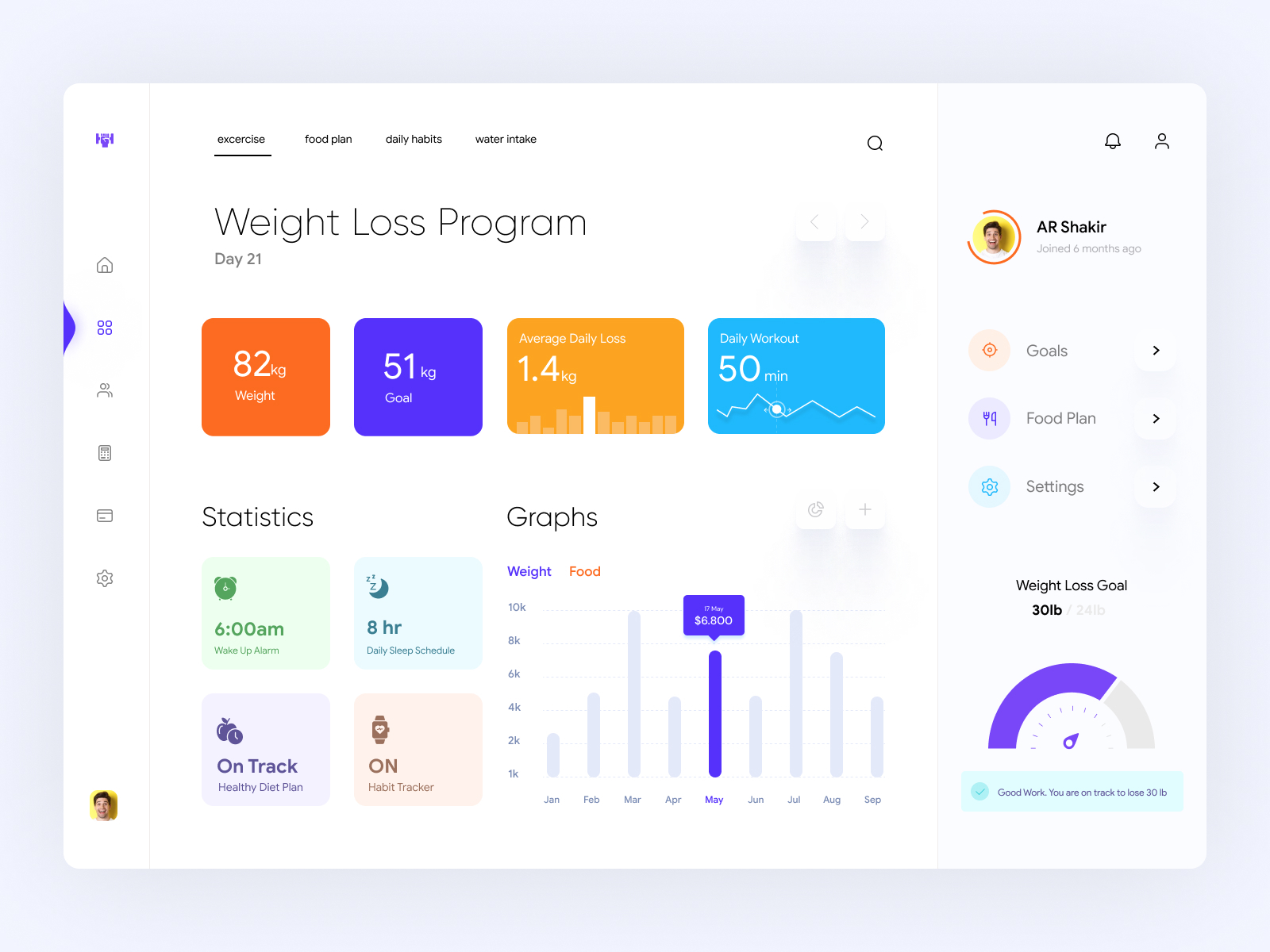 weight-loss-program-dashboard-ui-by-mike-taylor-for-redwhale-on-dribbble