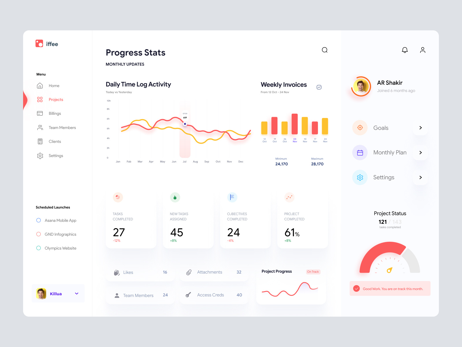 Project Management Dashboard UI - F & L for Love by Mike Taylor on Dribbble