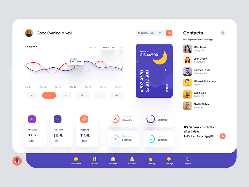 FInance App Dashboard UI Template by AR Shakir on Dribbble