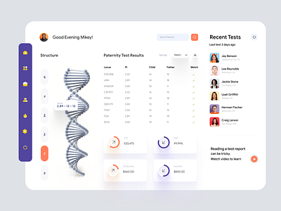 DNA Report Dashboard UI