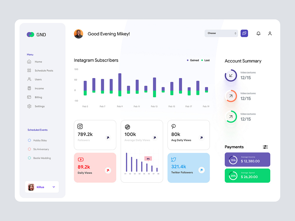 Social Media Influencer Dashboard UI by AR Shakir for Redwhale on Dribbble