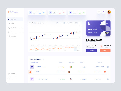 Cryptocurrency Dashboard UI Concept admin admin dashboard admin panel admin theme admin ui bitcoin wallet crypto crypto trading crypto wallet cryptocurrency dashboad dashboard ethereum interface trading dashboard trading ui ui uiux user dashboard wallet