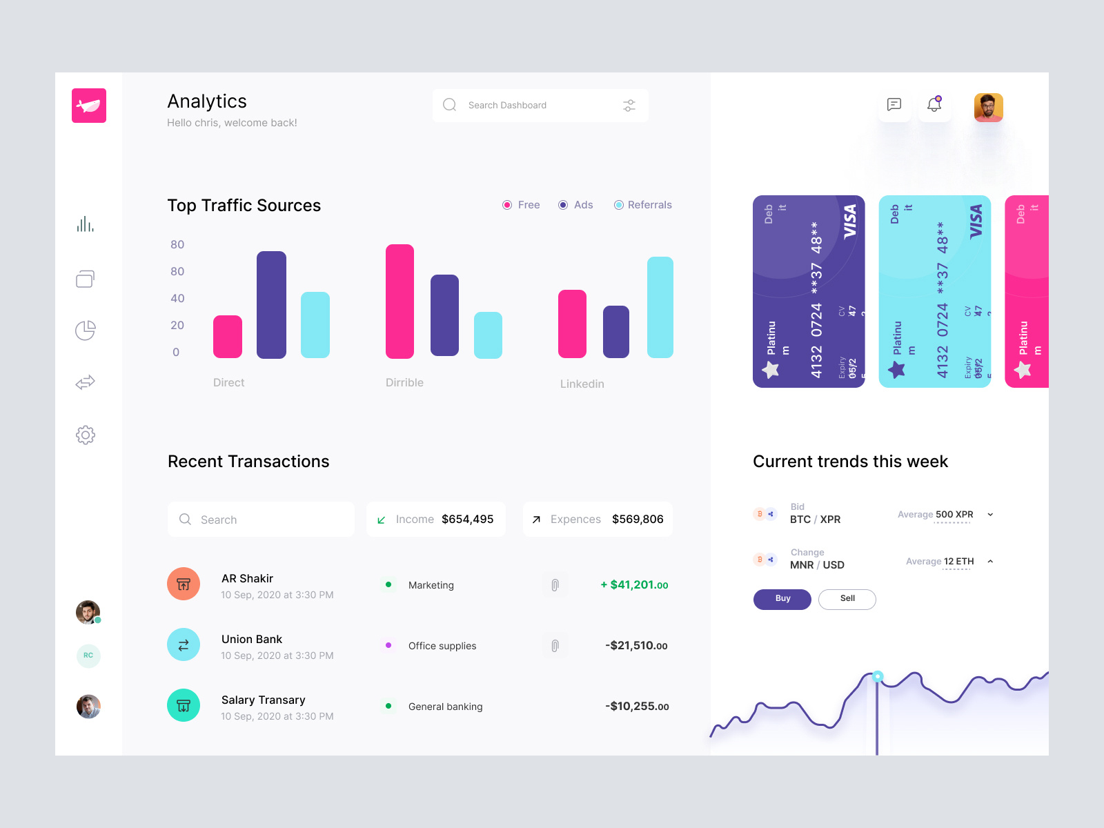 Finance Dashboard Clean UI by Mike Taylor for Redwhale on Dribbble
