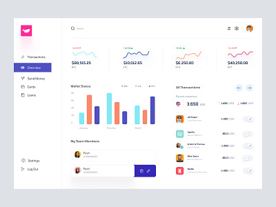 Crypto Currency Dashboard UI Concept admin panel admin ui analytics bitcoin blockchain crypto dashboard crypto ui dahsboard dashbaord dashboad dashboard dashboard ui dashbroad graphs list view sidebar table view user dashboard webapp