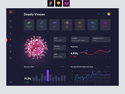 Deadly Virus and Scientific Dashboard - Dark UI admin dashboard admin panel admin theme dark dashboard dark theme dark ui dashboard dashboard ui hud interface minimal night mode scientific dashboard ui uiux user dashboard website