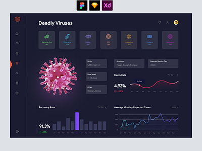 Deadly Virus and Scientific Dashboard - Dark UI