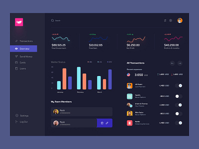 Dashboard - Banking and Crypto Currency admin panel admin ui banking blockchain crypto dark dark theme dark ui dashboad dashboard night mode token user dashboard