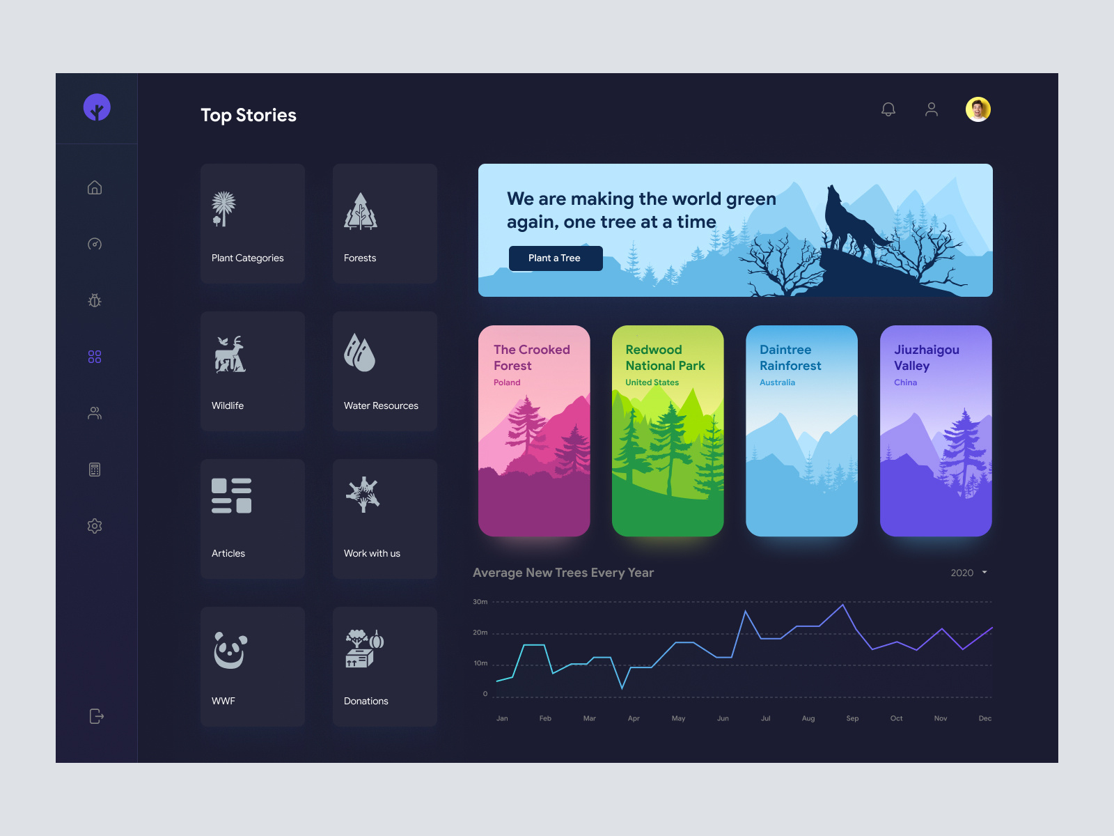 Dashboard UI - Dark Mode by Mike Taylor for Dark UI on Dribbble