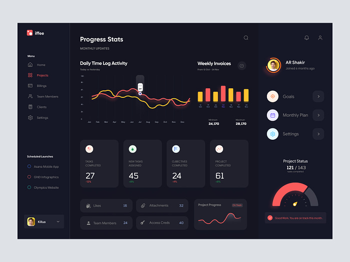 project management dashboard ui by AR Shakir for Dark UI on Dribbble
