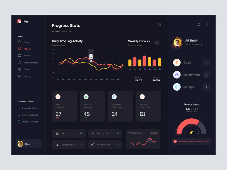 project management dashboard ui by Mike Taylor for Dark UI on Dribbble