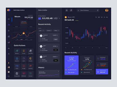 Crypto Currency Dashboard UI - Dark UI admin admin inteface admin panel admin theme admin ui analytics dark dark ui dashboad dashboard interface stats uiux user user dashboard user panel