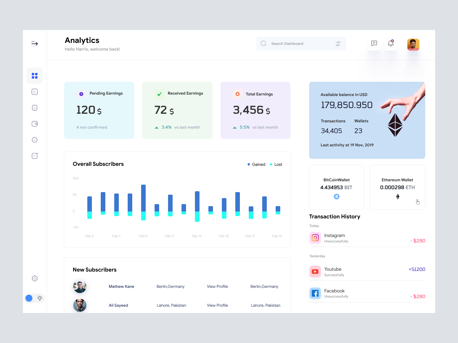 Analytics Dashboard UI by Mike Taylor for Redwhale on Dribbble