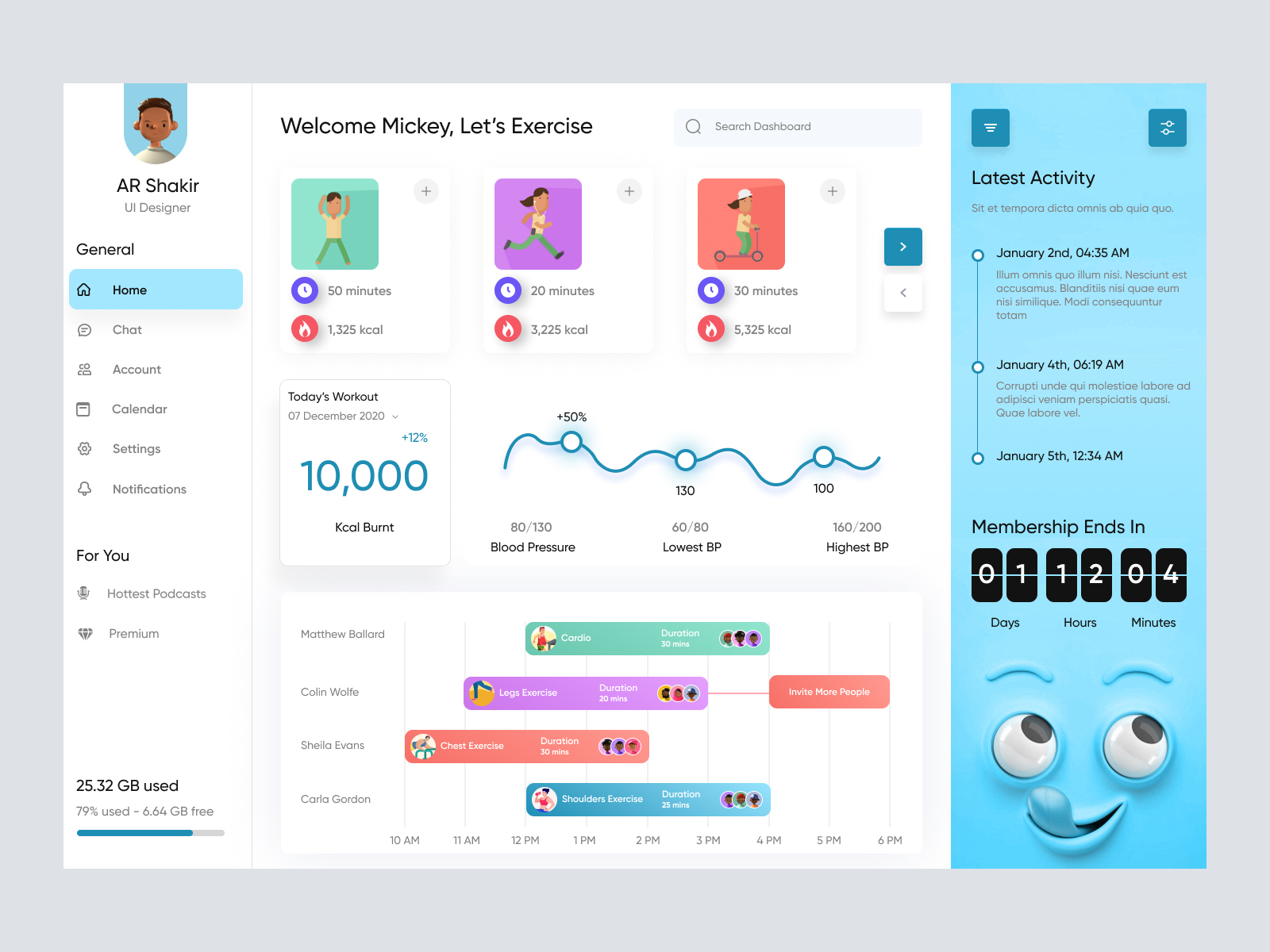 Dashboard Design by Mike Taylor for Redwhale on Dribbble