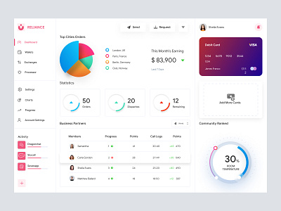 Dashboard Design