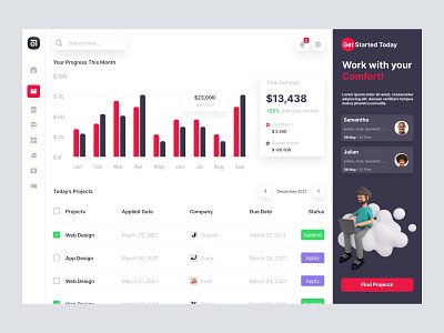 Projects Dashboard admin admin panel admin theme admin ui dashboad dashboard grid view interface list view map sidebar sidebare uiux user user dashboard