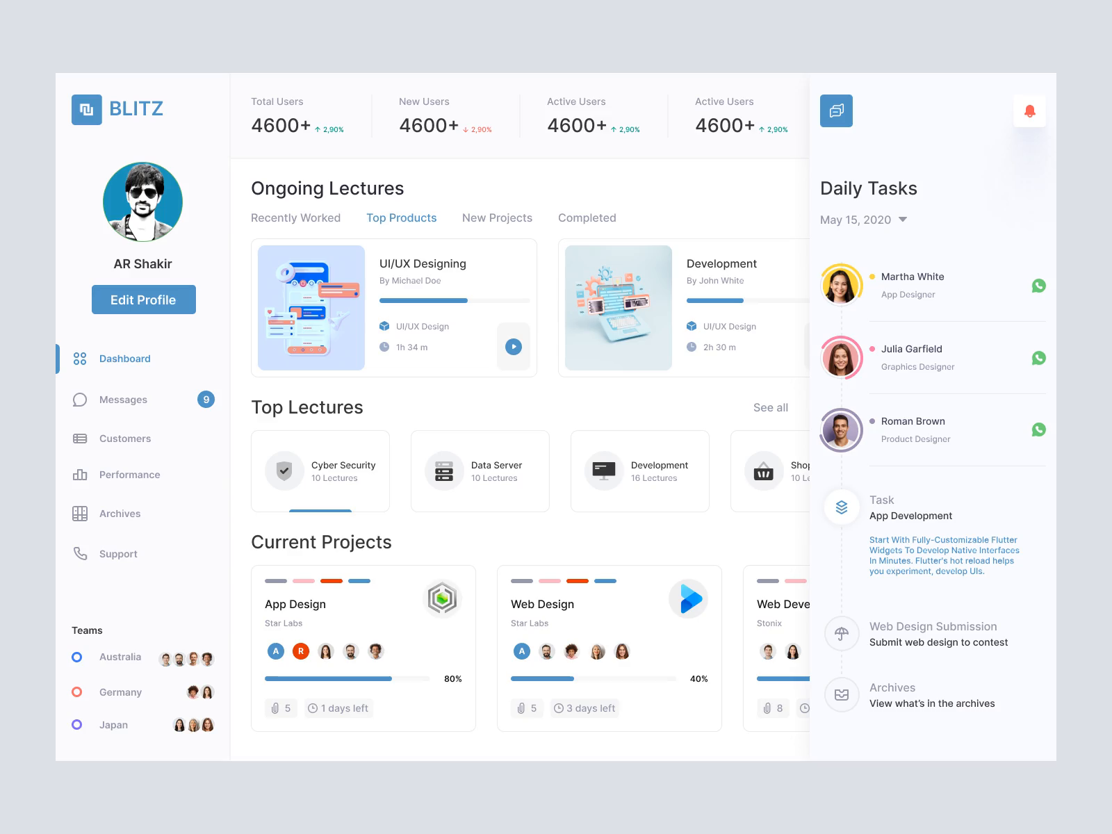 Dashboard Design by Mike Taylor for Redwhale on Dribbble