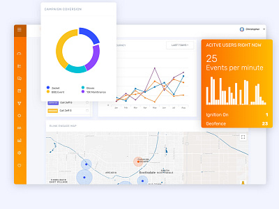 Engagement Dashboard for Tracking Company