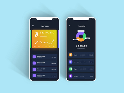 Personal Wallet App Design Concept bitcoin bitcoin wallet ethereum graphs ios ios app litecoin ripple