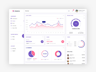 Dashboard UI Design charts crm dailyui earning finance finance dashboard graphs linechart pie chart speedometer user interface design