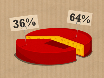 Say cheese cheese infographic percentage