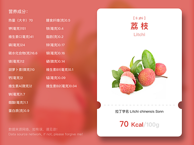 Fruit Series - Litchi card ui