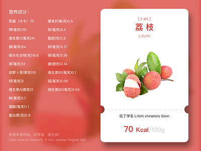 Fruit Series - Litchi