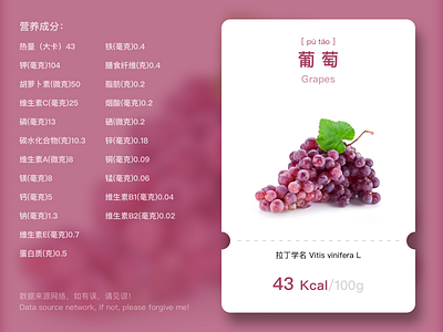 Fruit Series - Grapes card ui