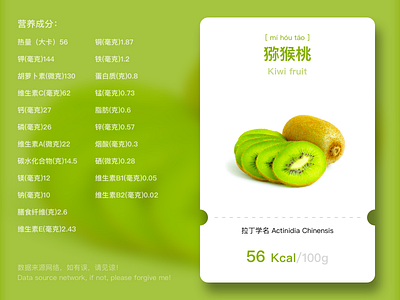 Fruit Series - Kiwi Fruit card ui