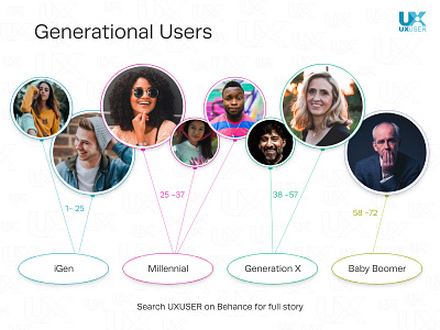 Generational Users persona personalty phycology ux uxui